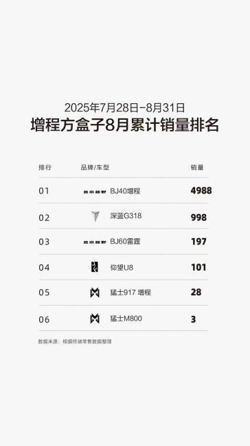 牵引资质北京越野BJ40燃油够硬核!pg电子模拟器中国唯一全系标配25吨(图2) 牵引资质北京越野BJ40燃油够硬核!pg电子模拟器中国唯一全系标配25吨(图2)